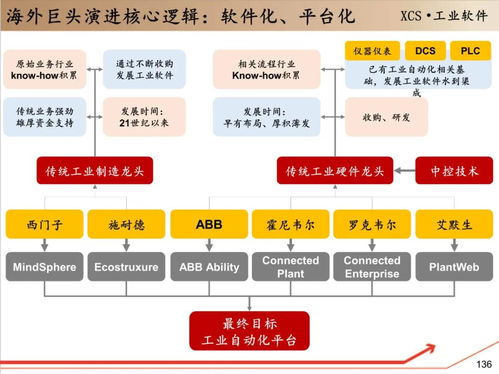 工赋开发者社区 读懂中控技术，这份150页深度研究报告全解析